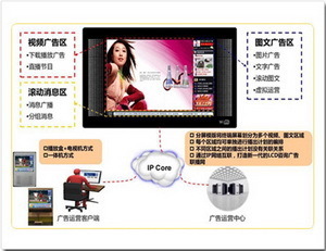 網(wǎng)絡(luò)廣告機(jī)與數(shù)字標(biāo)牌 廣州市金迪諾多媒體科技的創(chuàng)新解決方案